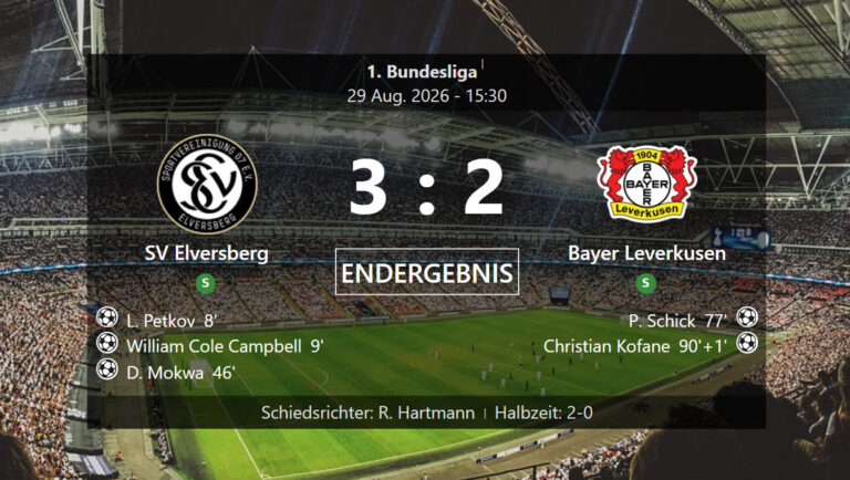 Bundesliga: Bayer Leverkusen verliert beim SV Elversberg 2:3