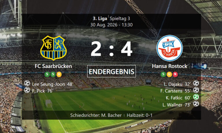 3. Liga: Saarbrücken gegen Hansa Rostock 2:4